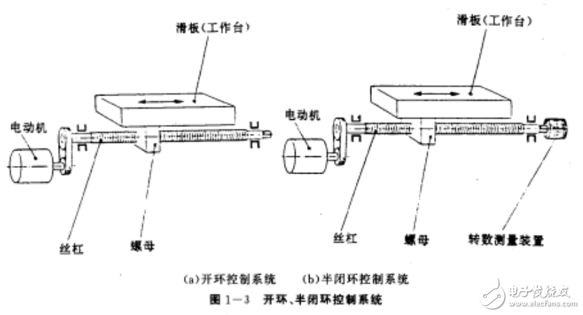 數(shù)控機(jī)床的分類及其編程與操作等相關(guān)知識(shí)詳解