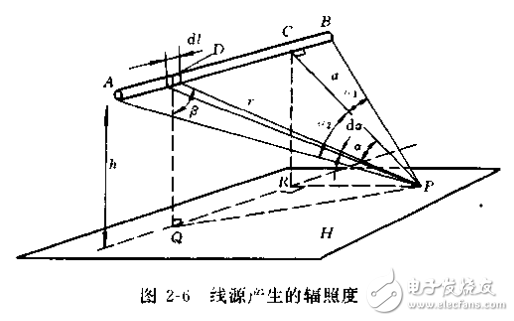 紅外輻射的基本定律及紅外與微光技術(shù)的解析