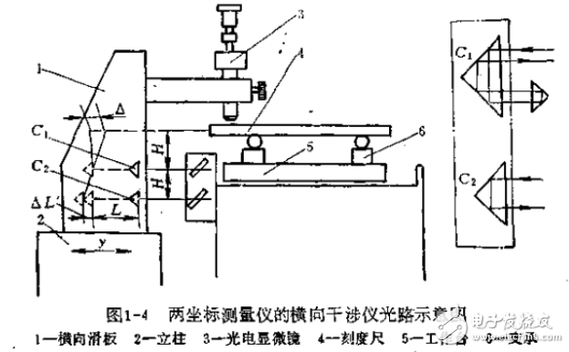 光學(xué)傳感器及現(xiàn)代儀器的設(shè)計(jì)方法介紹