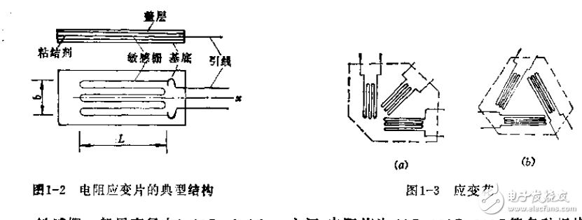 溫度傳感器等電子傳感器相關(guān)知識及技術(shù)的解析