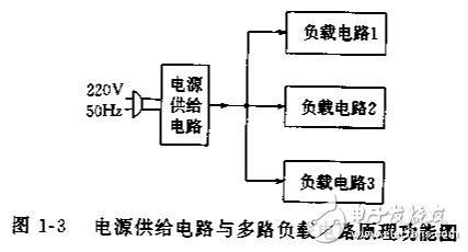 電路與設(shè)備檢修技術(shù)基礎(chǔ)及儀器的介紹