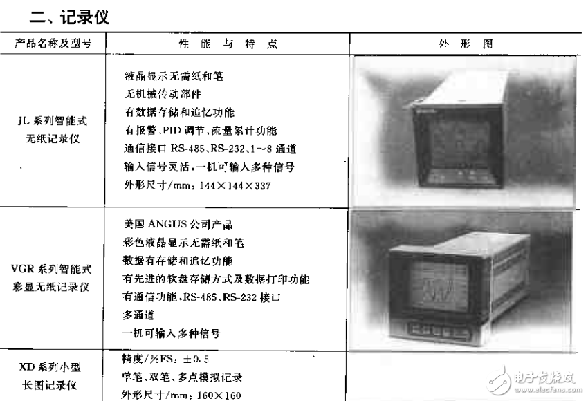 智能彎管流量計與傳感器變送器測控儀表全知識解析