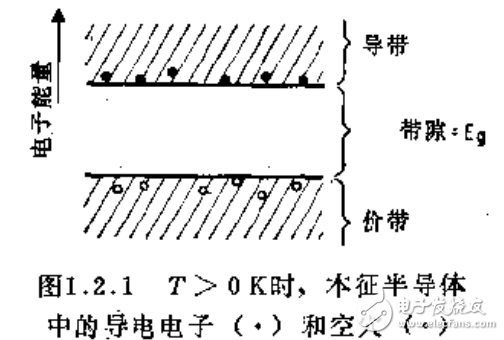 半導(dǎo)體激光器相關(guān)知識詳解及異質(zhì)結(jié)發(fā)光二極管的介紹