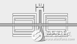 U型DGS低通濾波器詳解