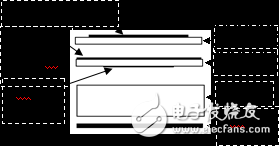 Ku / Ka雙頻共孔徑微帶陣列天線設計方案解析