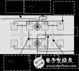 Ku / Ka雙頻共孔徑微帶陣列天線設計方案解析