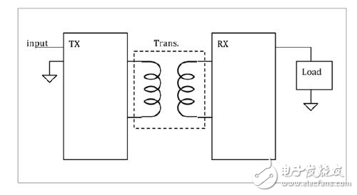 強(qiáng)化線圈耦合效率　無(wú)線充電設(shè)備效能倍增