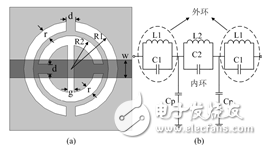 基于DGS對稱開口諧振環(huán)的低通濾波器設(shè)計(jì)