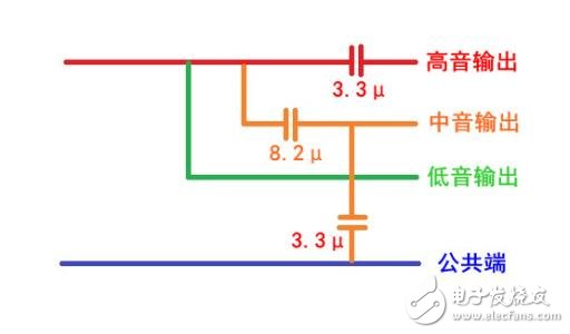 分頻器的作用及原理解析