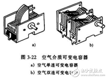 可變電容器與半可變電容器的區(qū)別與聯(lián)系