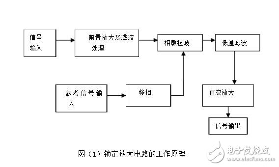 鎖相放大器原理和結(jié)構(gòu)分析