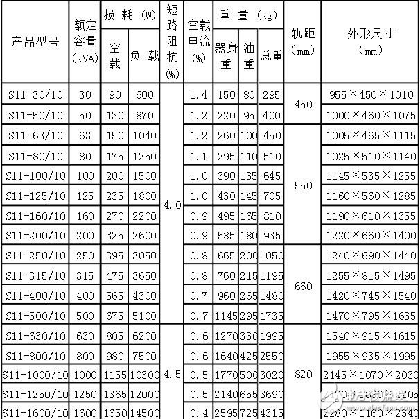 s11變壓器型號(hào)