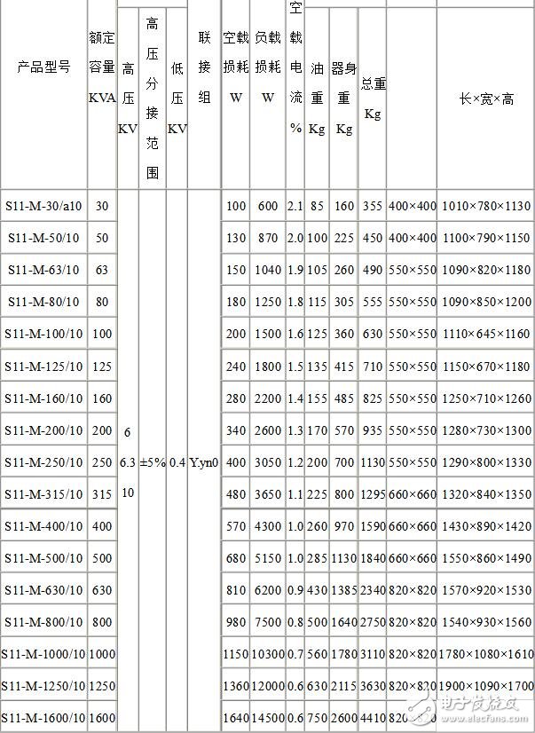 s11變壓器型號(hào)