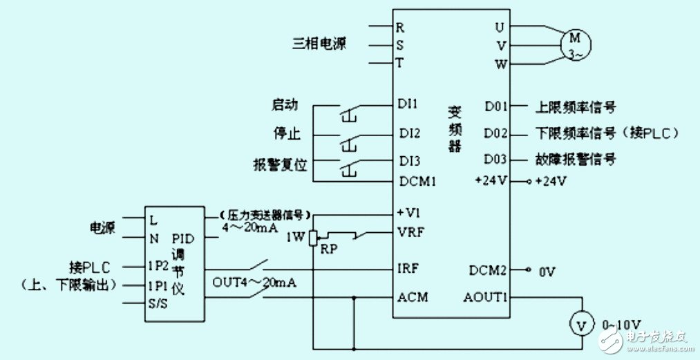 變頻恒壓供水系統(tǒng)簡(jiǎn)述