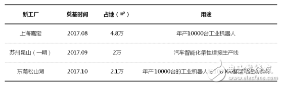 工業(yè)機(jī)器人產(chǎn)業(yè)未來發(fā)展展望,多渠道并行才是硬道理