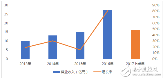 工業(yè)機(jī)器人產(chǎn)業(yè)未來發(fā)展展望,多渠道并行才是硬道理