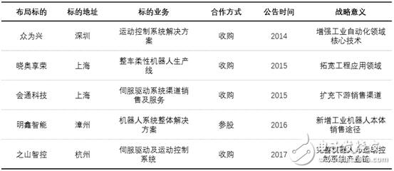 工業(yè)機(jī)器人產(chǎn)業(yè)未來發(fā)展展望,多渠道并行才是硬道理