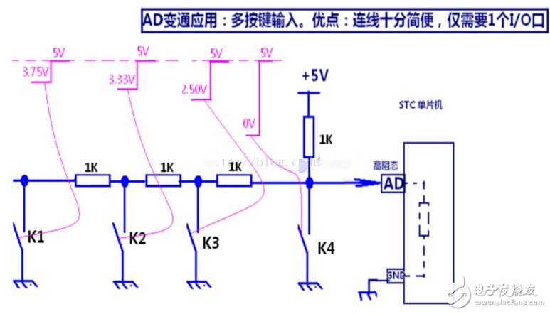 單片機io口擴展技術(shù)詳解