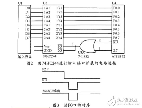 單片機(jī)io口擴(kuò)展技術(shù)詳解