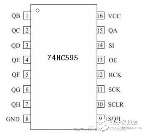 教你74hc595時序圖怎么看知識詳解