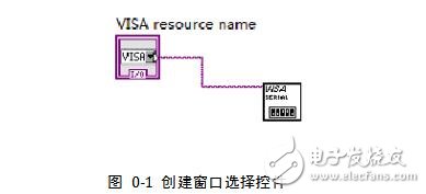 labview實現串口通信