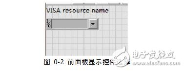 labview實現串口通信