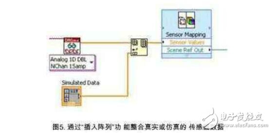 labview實現(xiàn)3d模型