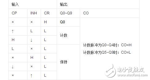 cd4017彩燈電路圖