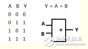 三端輸入或非門真值表及表達式解析