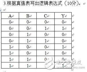 如何根據(jù)真值表反推邏輯表達(dá)式