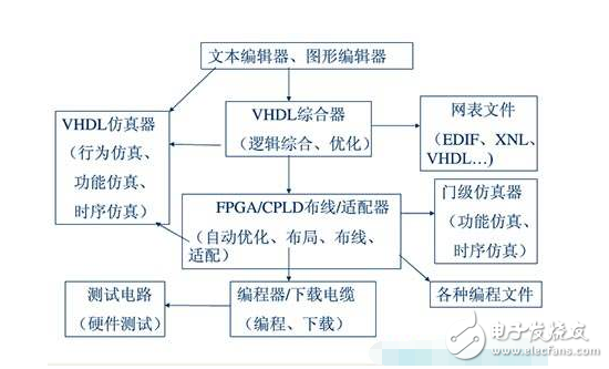 eda是什么技術(shù)