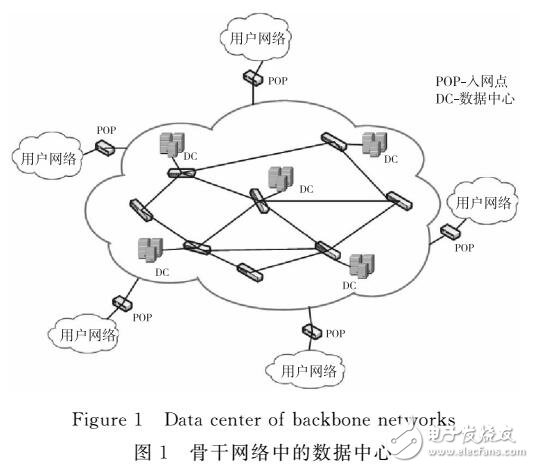 基于骨干網(wǎng)的數(shù)據(jù)中心網(wǎng)絡(luò)服務(wù)規(guī)劃設(shè)計(jì)