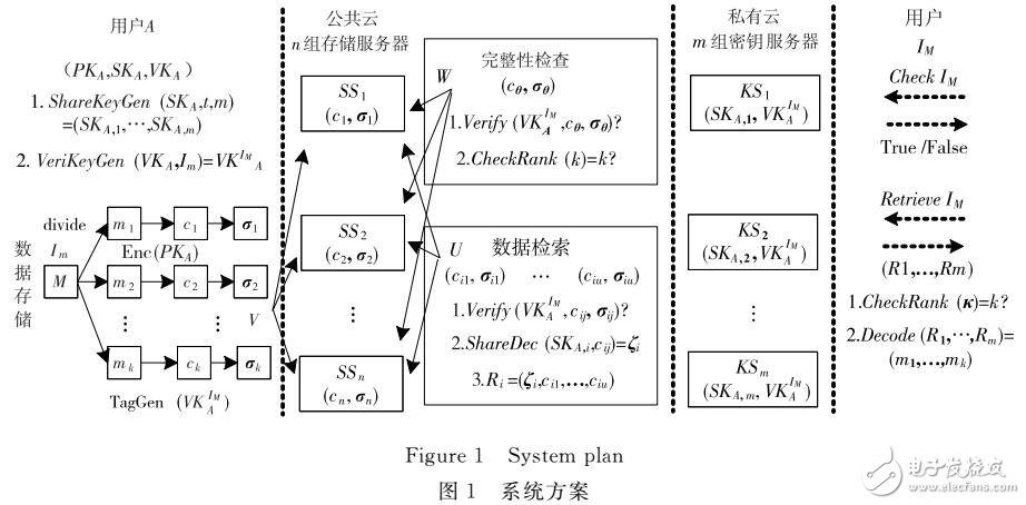 云存儲威脅模型的偽隨機(jī)雙線性映射完整性檢查