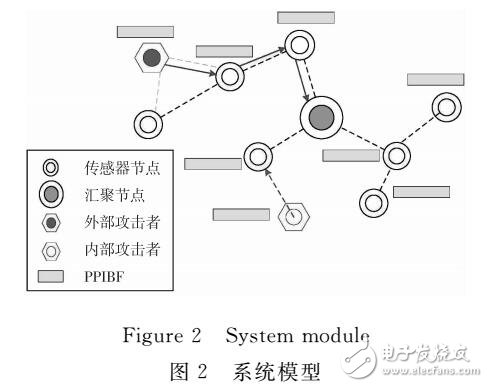 一種隱私保護(hù)的可逆布魯姆過濾器PPIBF設(shè)計(jì)