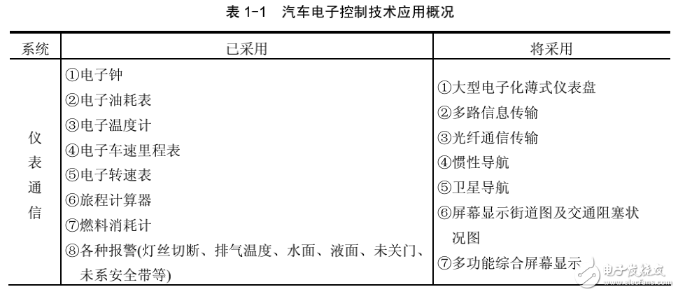 汽車電子控制技術的應用概括