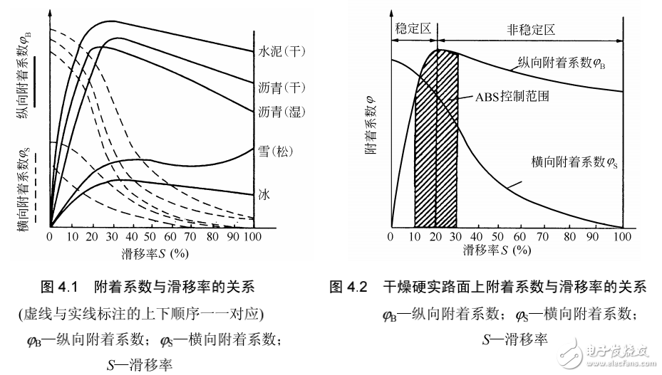 汽車電子控制防抱死制動系統(tǒng)與驅(qū)動防滑系統(tǒng)相關(guān)知識解析