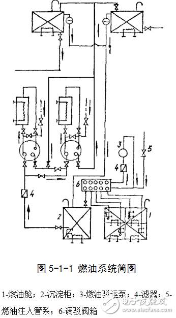 動力系統(tǒng)之燃油系統(tǒng)的作用和組成及潤滑和冷卻系統(tǒng)的介紹