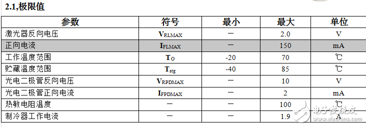 DFB蝶形封裝激光器相關(guān)知識解析