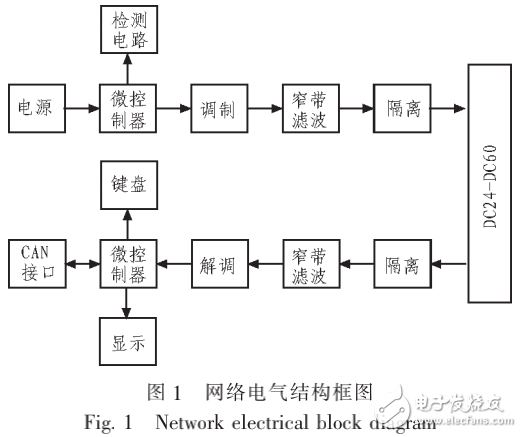 基于電力載波智能點燈系統(tǒng)的設計