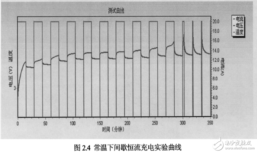 鋰電池模型的建立與電動(dòng)汽車鋰電池管理系統(tǒng)的設(shè)計(jì)