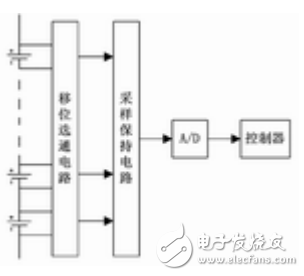 多路電壓采集電路在電動(dòng)汽車電池管理系統(tǒng)中的應(yīng)用