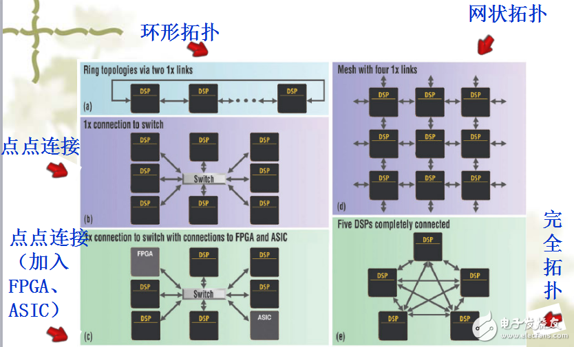 數(shù)字信號(hào)處理在數(shù)字化醫(yī)療儀器中的應(yīng)用