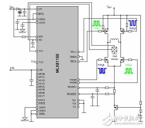 ECG與集成MCU/PWM/LIN收發(fā)器的電機控制器結合