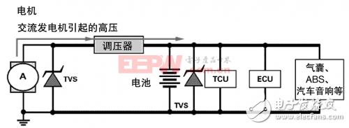 汽車安全很關(guān)鍵，設(shè)計(jì)要從小處著眼