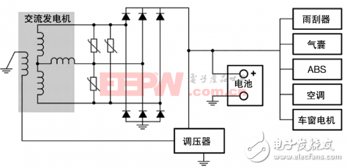 汽車安全很關(guān)鍵，設(shè)計(jì)要從小處著眼