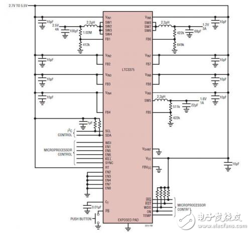 汽車信息娛樂系統(tǒng)中多輸出電源IC的應用分析