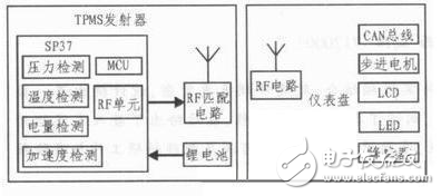 基于ARM的非接觸式安全駕駛預(yù)警系統(tǒng)設(shè)計(jì)解析