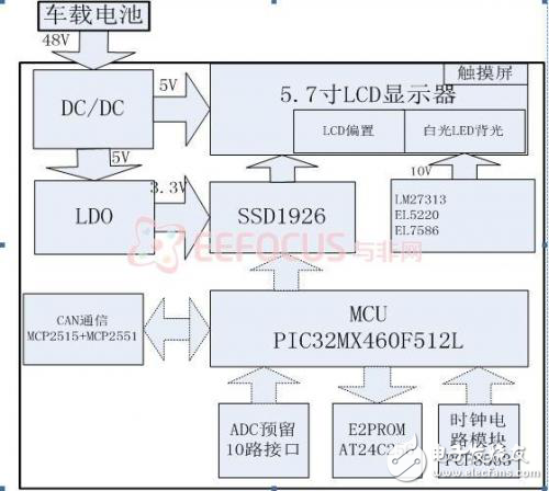 電動汽車車載智能顯示系統(tǒng)設計