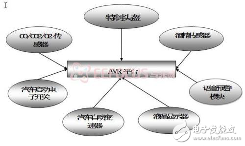 汽車安全衛(wèi)士，包括酒精檢測，疲勞檢測，空氣質(zhì)量檢測