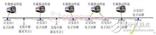 智能公交電子站牌系統(tǒng)解析